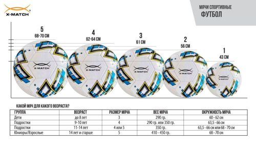 Мяч футбольный X-Match размер 5 покрышка 1 слой 1,6 мм PVC 56466 фото 4