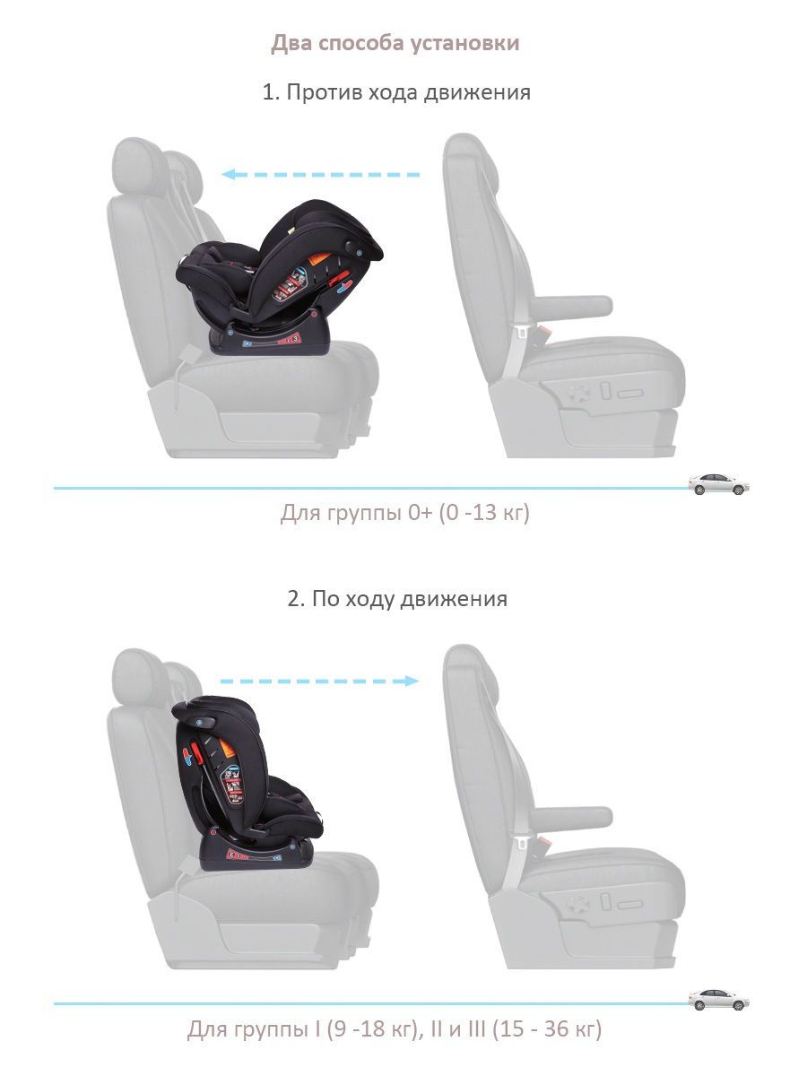 Автокресло Baby Care troner 0-36