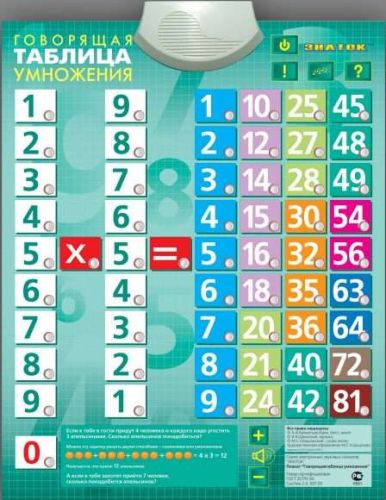 Плакат эл. Таблица Умножения