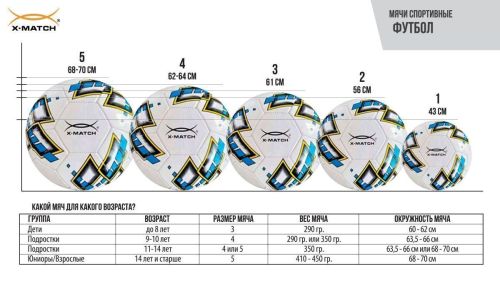 Мяч футбольный X-Match размер 5 покрышка  1 слой PVC 1,6 мм 57053 фото 4