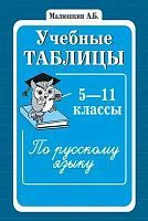 Учебные таблицы СФЕРА по русскому языку 5-11 классы