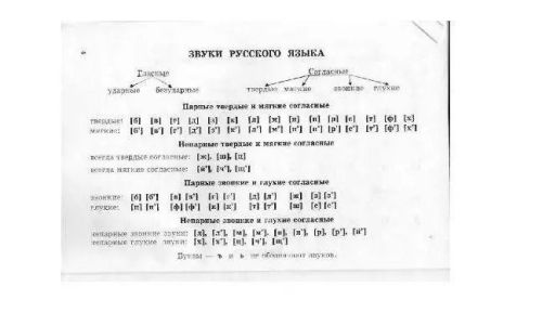 Учебные таблицы СФЕРА по русскому языку 5-11 классы фото 4