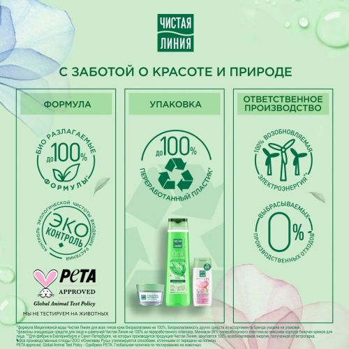 Чистая Линия Шампунь Укрепляющий Крапива 250мл фото 11