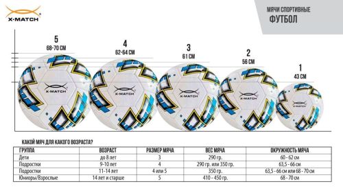 Мяч футбольный X-Match размер 5 покрышка 1 слой 1,6 мм PVC 56464 фото 3